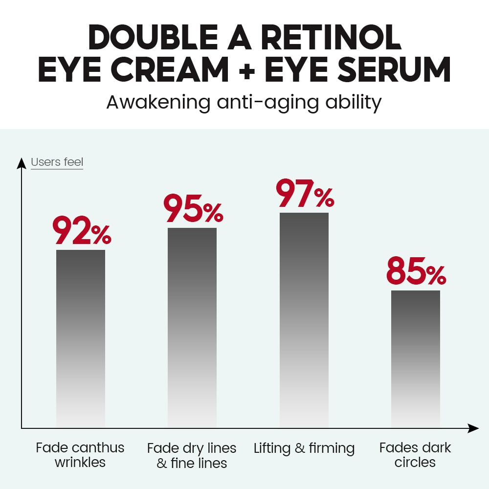 VIBRANT GLAMOUR Retinol Face Eye Cream Serum 4PCS/Set